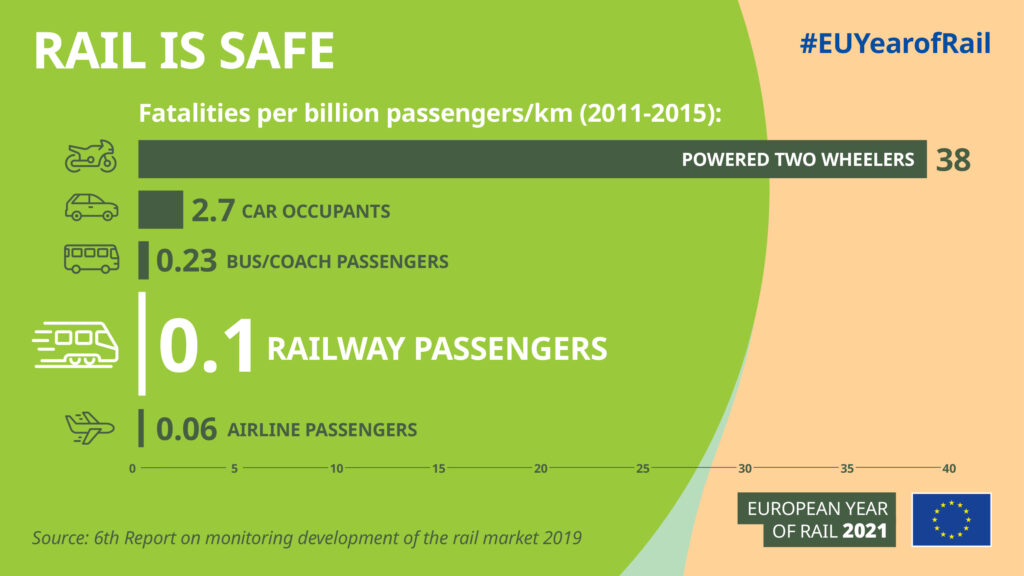 Infographic about rail safety